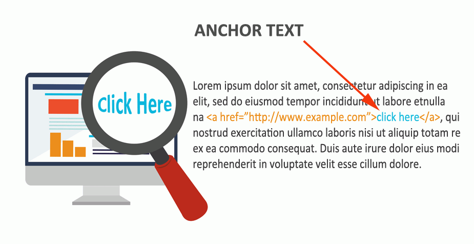 متن لنگر / متن لینک / Anchor Text : به واژگان کلیک کردنی در یک ابرلینک اطلاق میشود.