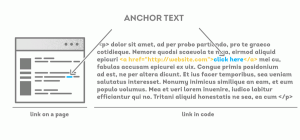 متن لنگر / متن لینک / Anchor Text : به واژگان کلیک کردنی در یک ابرلینک اطلاق میشود.