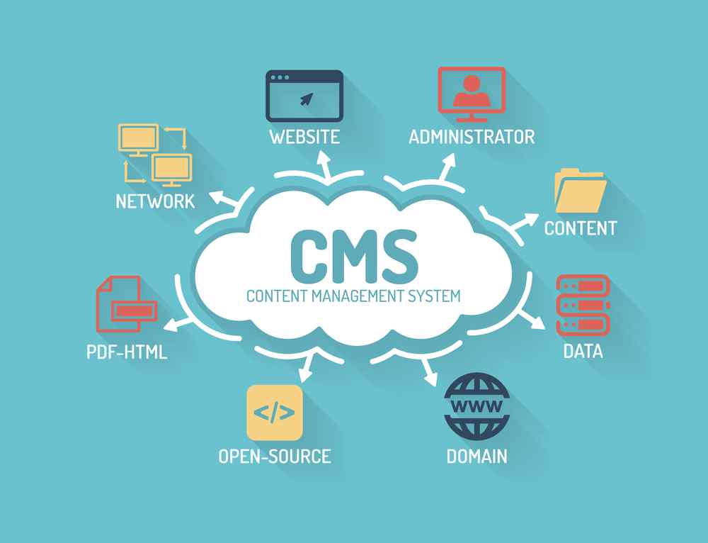 سیستم مدیریت محتوا  / CMS : یک سیستم (سامانه) یا نرم افزار که از آن در جهت مدیریت  و ایجاد محتوای دیجیتالی استفاده میشود.