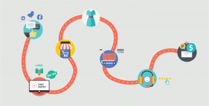 نقشه سفر مشتری / Customer Journey : مراحلی که یک مشتری در طی تعاملاتش با کسب و کار شما، طی میکند.