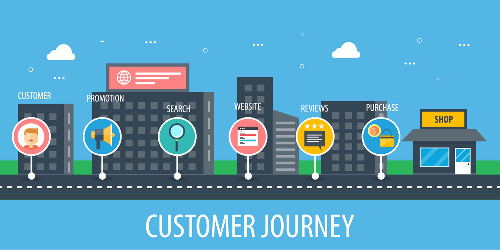 نقشه سفر مشتری / Customer Journey : مراحلی که یک مشتری در طی تعاملاتش با کسب و کار شما، طی میکند.