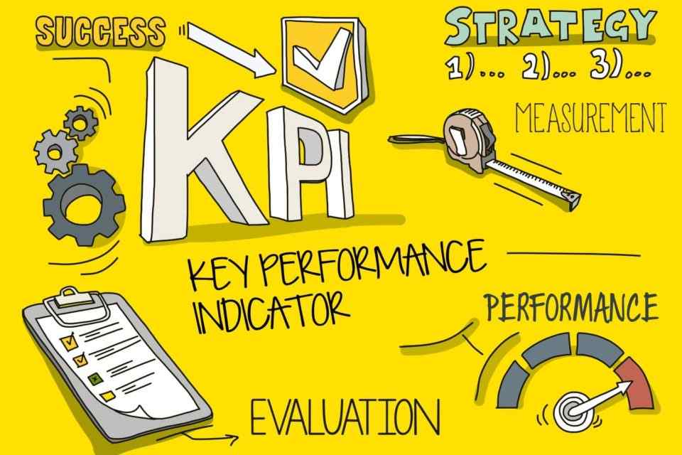 شاخص کلیدی عملکرد / Key Performance Indicator : به معنای هر واحد حائز اهمیتی است، که میزان موفقیت و دستیابی به اهداف بازاریابی را اندازه گیری کند و بسنجد.