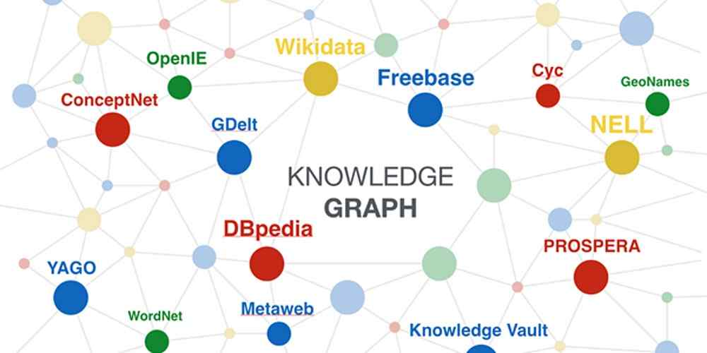 گراف دانش / Knowledge Graph : مجموعه ای از اطلاعات در مورد هویت موجودات و اشیا حقیقی است که موتورهای جستجو از آنها برای ایجاد پنل های دانش استفاده میکنند.