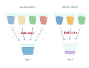 عصاره لینک / Link Juice : اصطلاحی در سئو بوده که هدف از آن، تعیین میزان ارزشمندی لینکهایی است که به سایت های دیگر متصل اند.